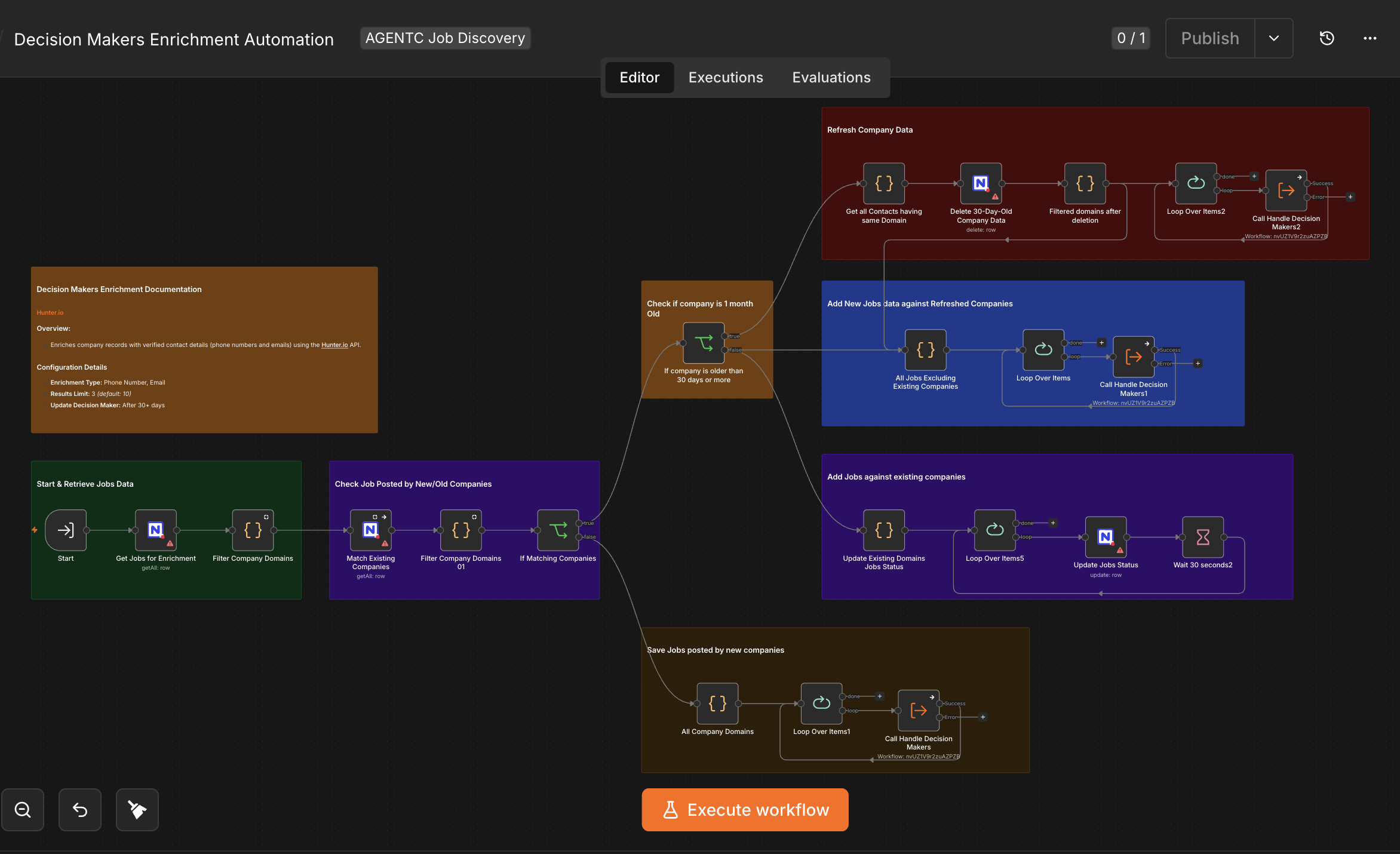 Decision Makers Enrichment Automation canvas — refreshing 30-day-old company data and enriching decision makers for new and existing companies