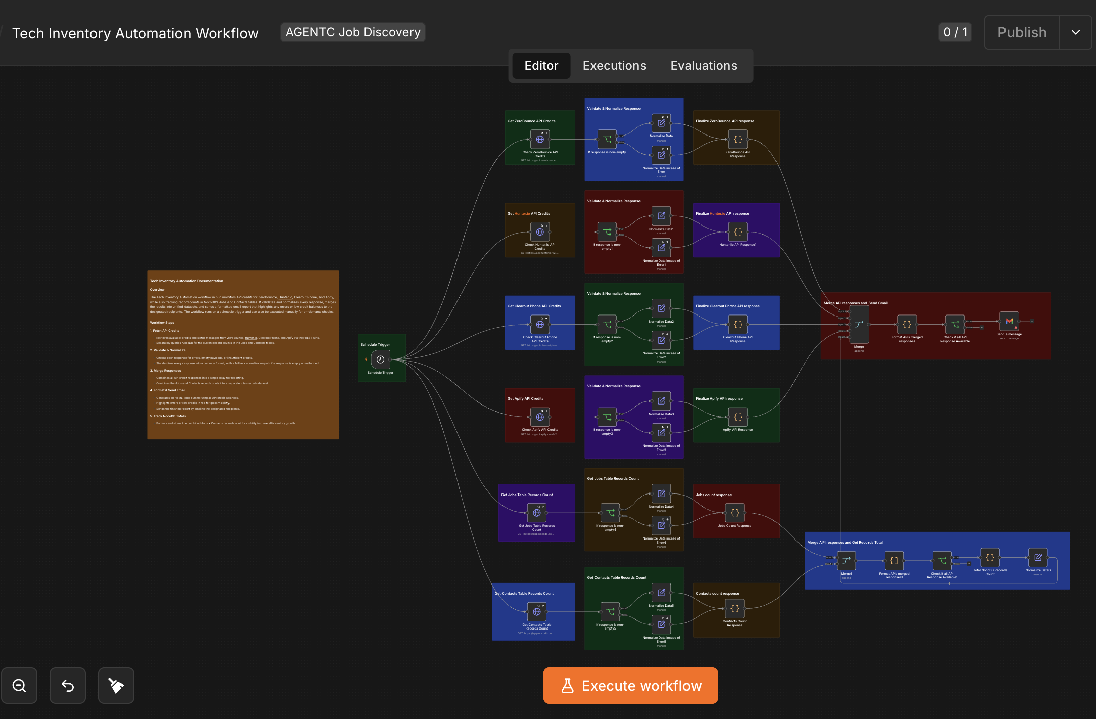 Tech Inventory Automation Workflow canvas — checking API credit balances across ZeroBounce, Hunter.io, Clearout Phone, and Apify, and emailing a merged status report