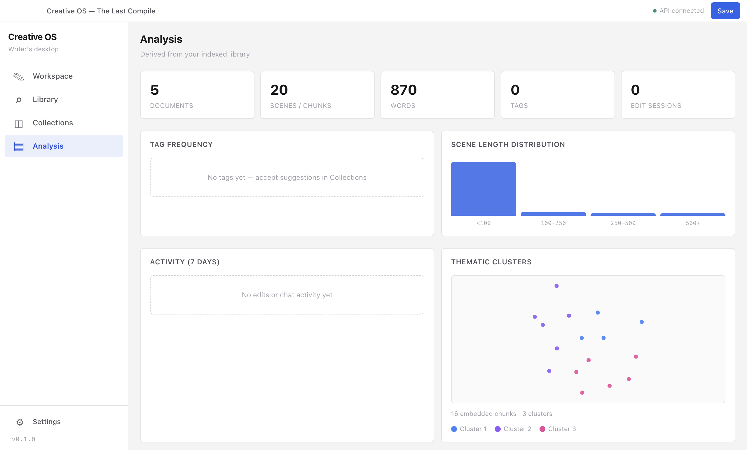 Analysis dashboard showing document, scene, and word counts, tag frequency, scene length distribution, and a thematic clustering scatter plot