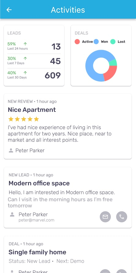 Activities dashboard with lead stats, a deals breakdown donut chart, and a feed of new reviews, leads, and deals