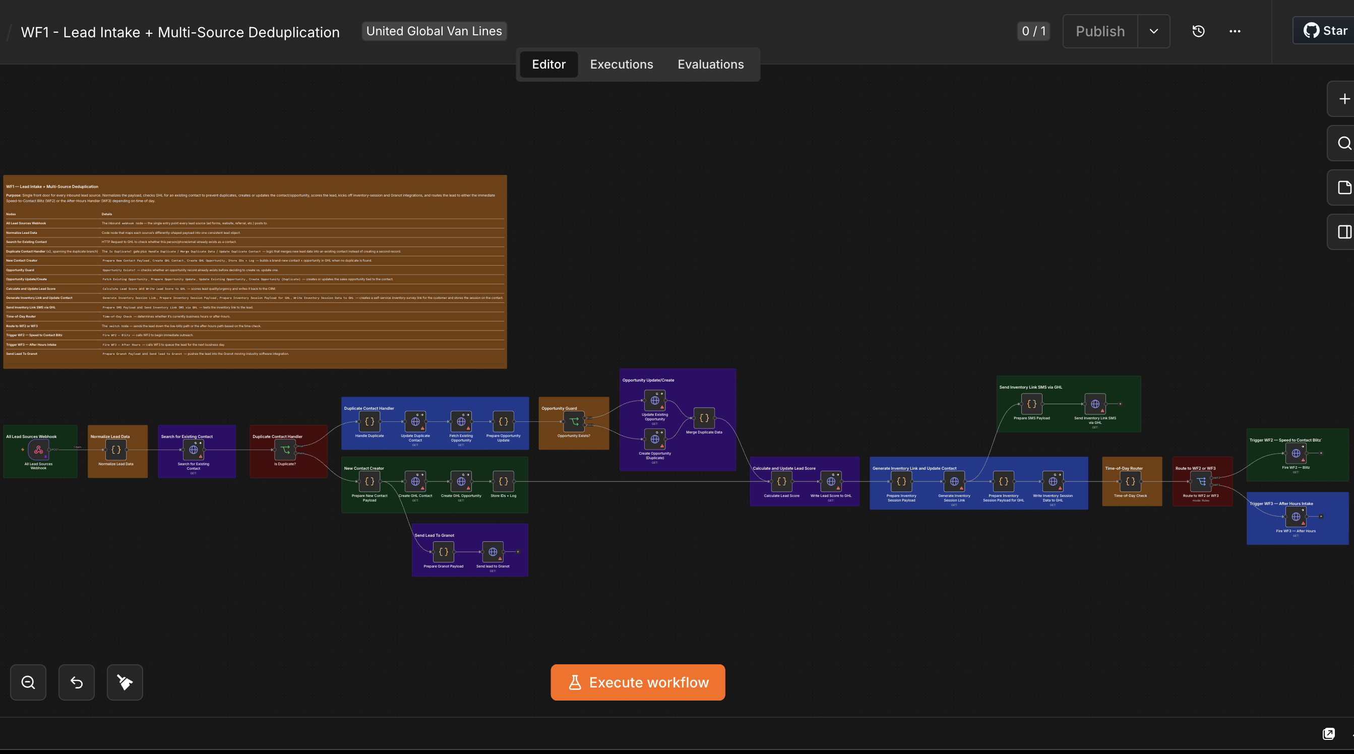 WF1 — Lead Intake + Multi-Source Deduplication canvas: normalizing every inbound lead source, deduping against existing GHL contacts, scoring the lead, and routing it to the live-hours or after-hours workflow