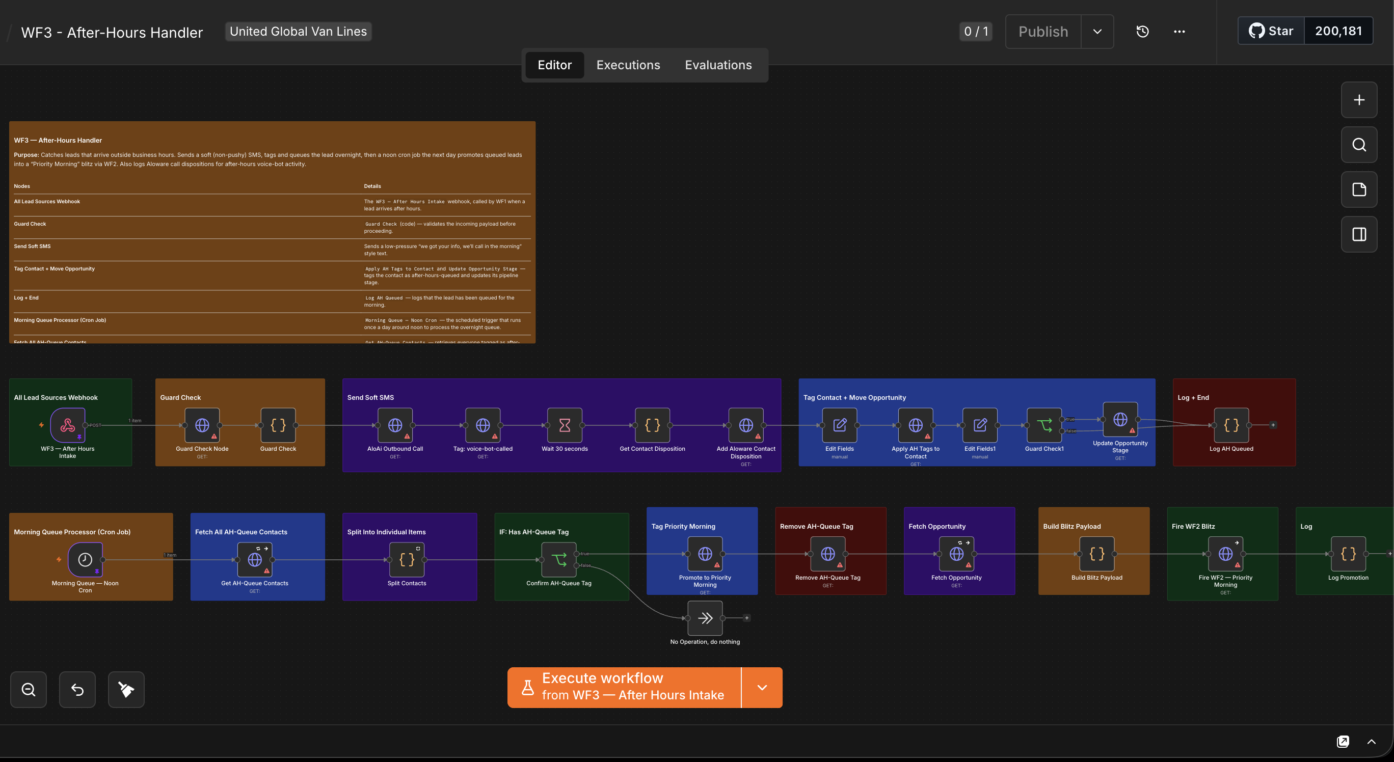 WF3 — After-Hours Handler canvas: queuing and re-engaging leads that come in outside business hours