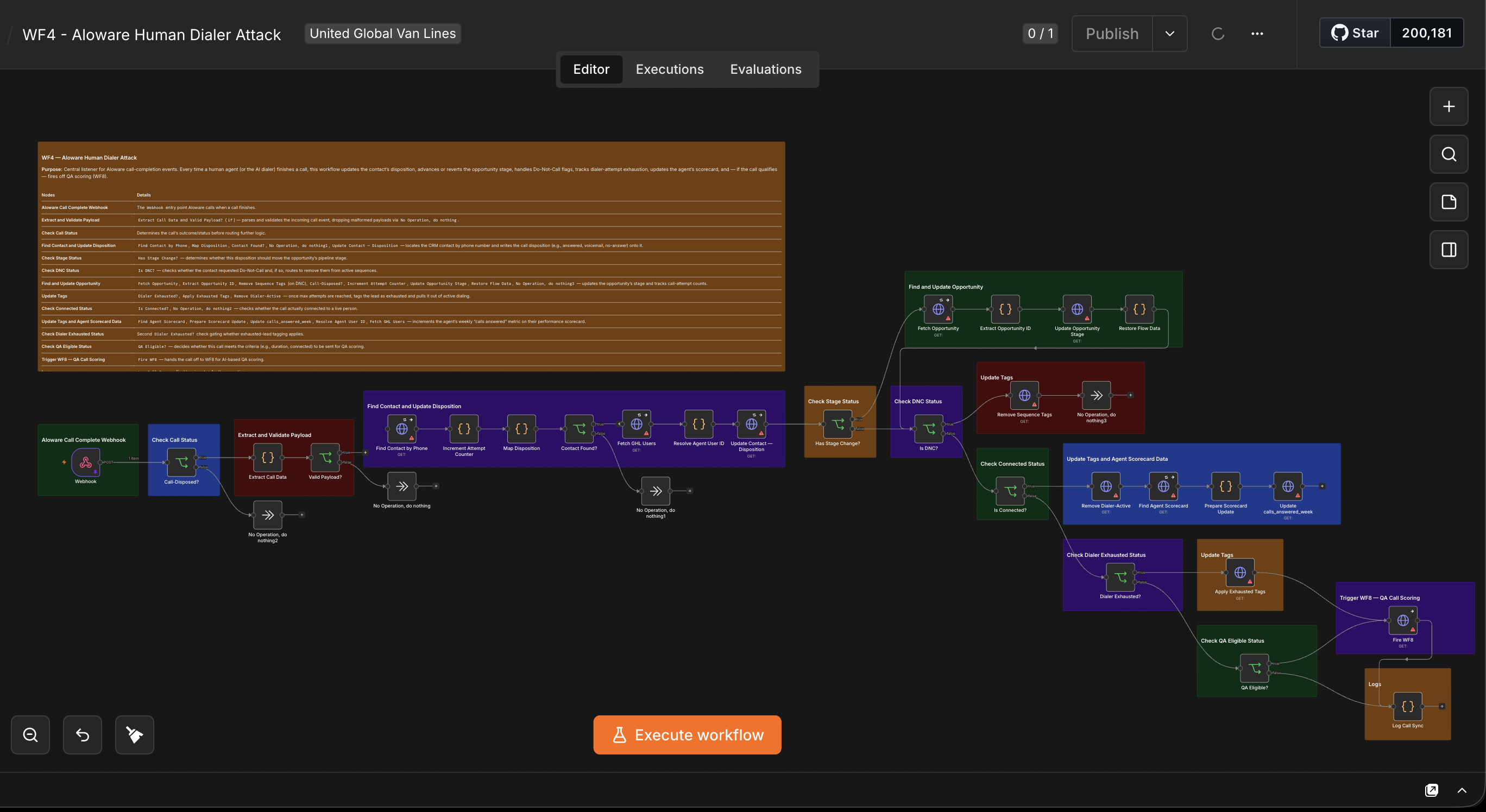 WF4 — Aloware Human Dialer Attack canvas: escalating a lead into the Aloware power dialer queue for a live agent call