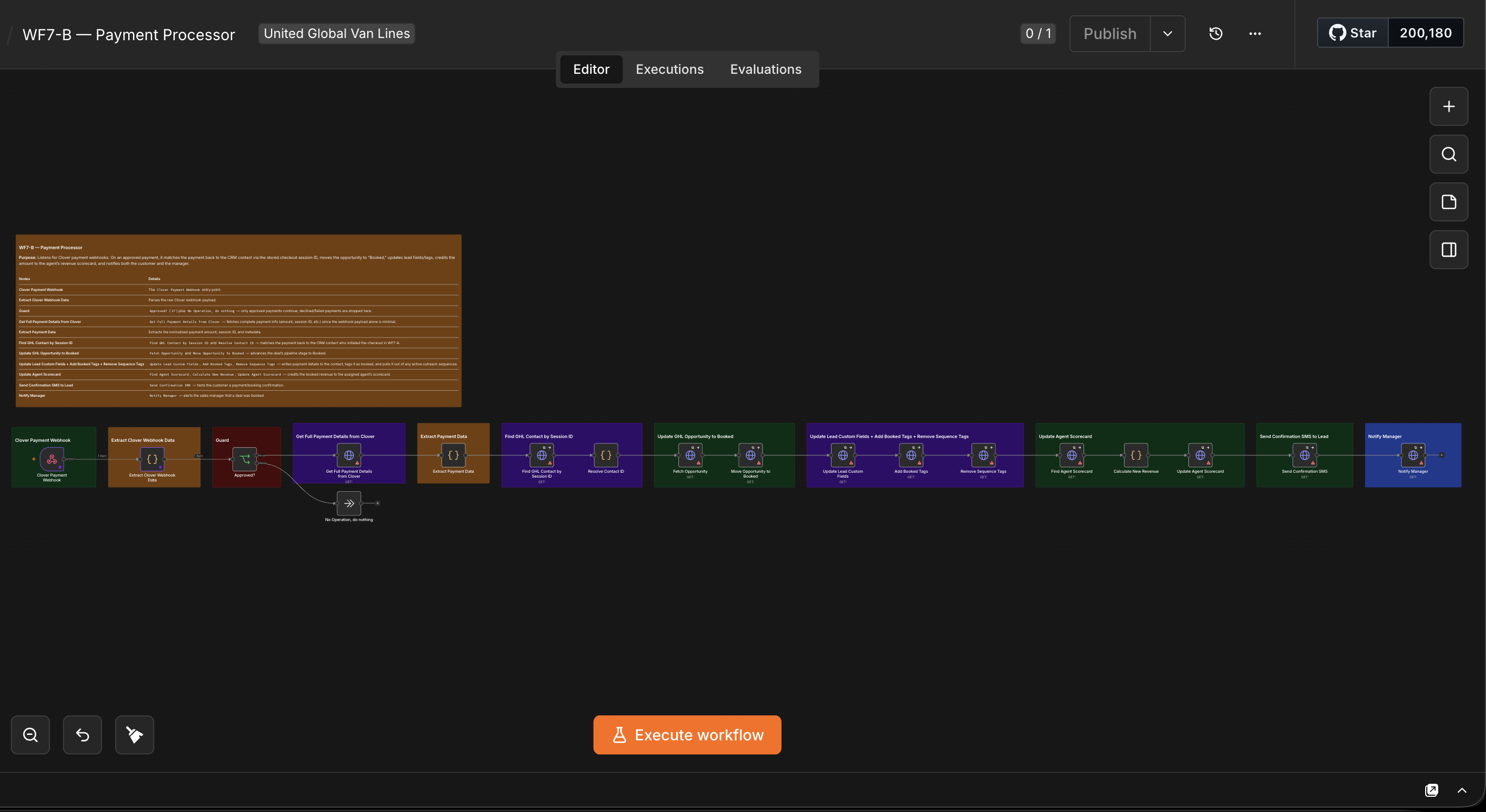 WF7-B — Payment Processor canvas: processing the deposit payment and updating the opportunity once it’s received