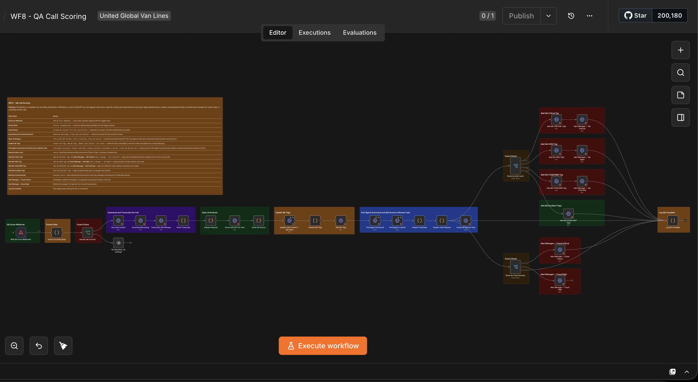 WF8 — QA Call Scoring canvas: OpenAI-based scoring of agent calls for quality and fraud signals