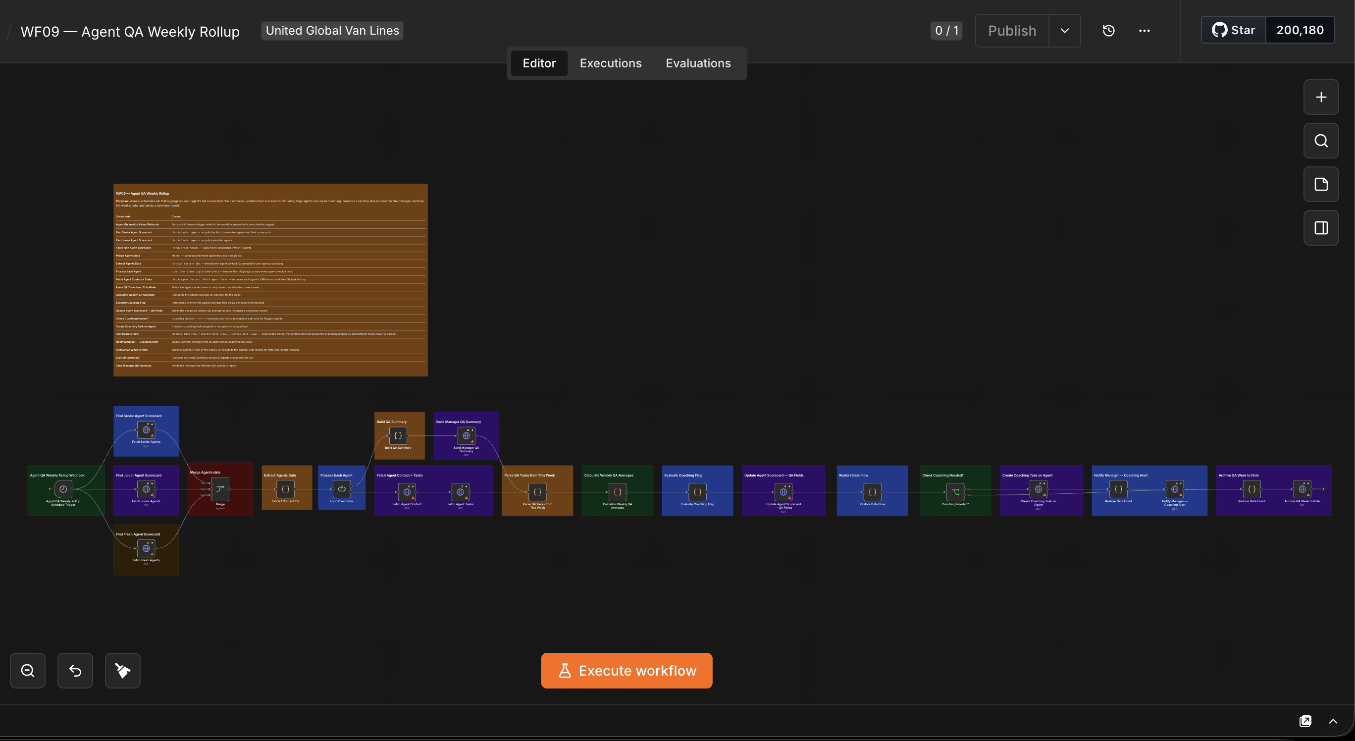 WF09 — Agent QA Weekly Rollup canvas: aggregating each agent’s call scores into a weekly rollup report