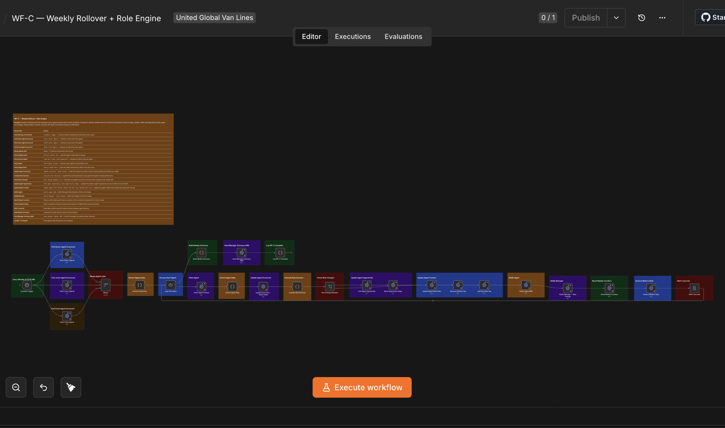 WF-C — Weekly Rollover + Role Engine canvas: rolling over weekly metrics and re-evaluating agent role assignments