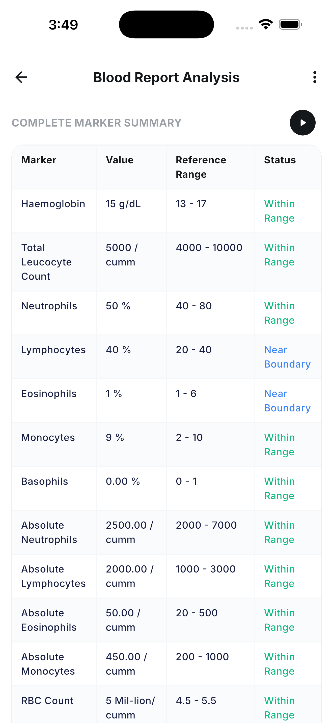 Blood Report Analysis complete marker summary table continued, including basophils, absolute counts, and RBC count