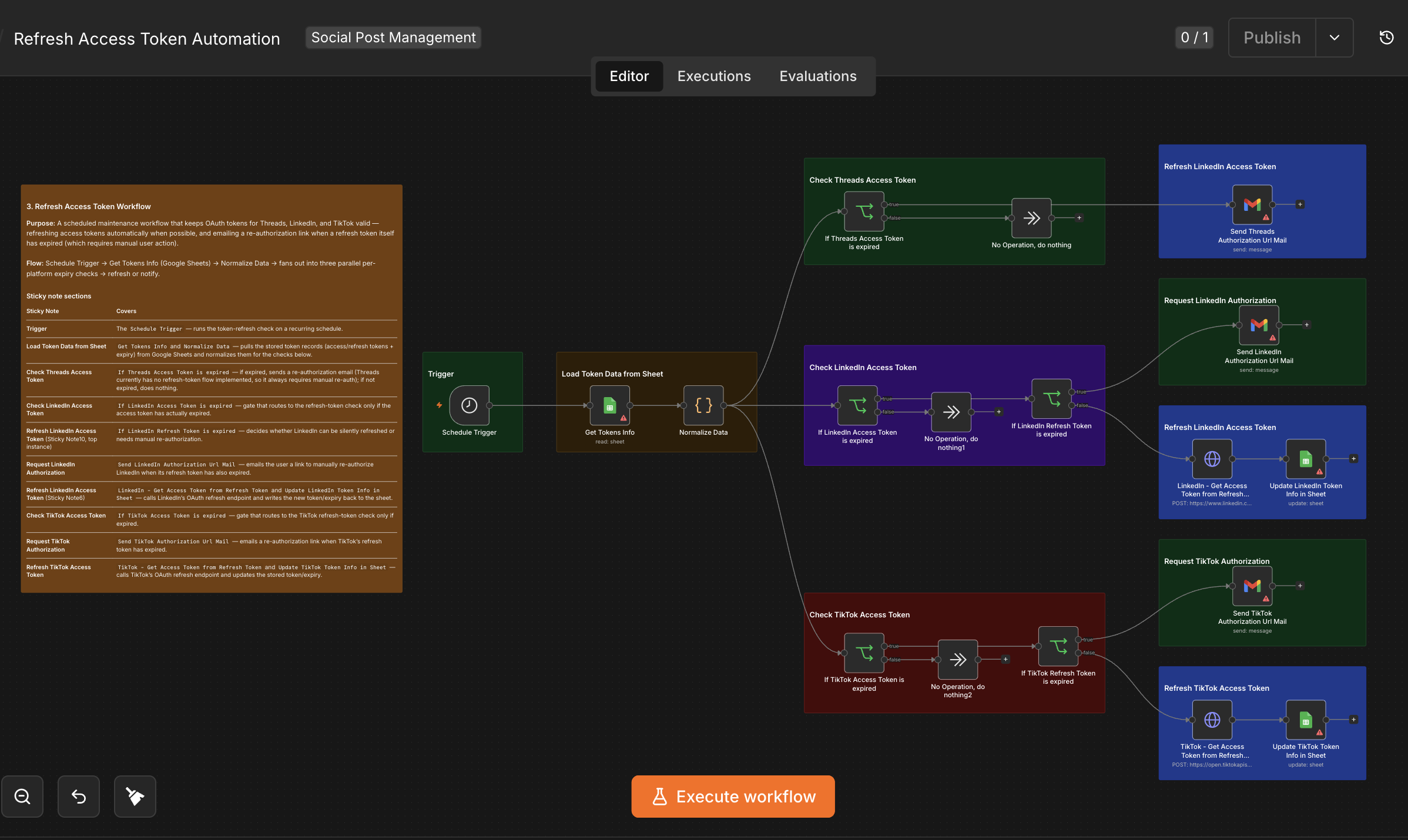 Refresh Access Token Automation canvas — the scheduled workflow that renews each platform’s OAuth tokens and emails a re-authorization link when a refresh token has expired