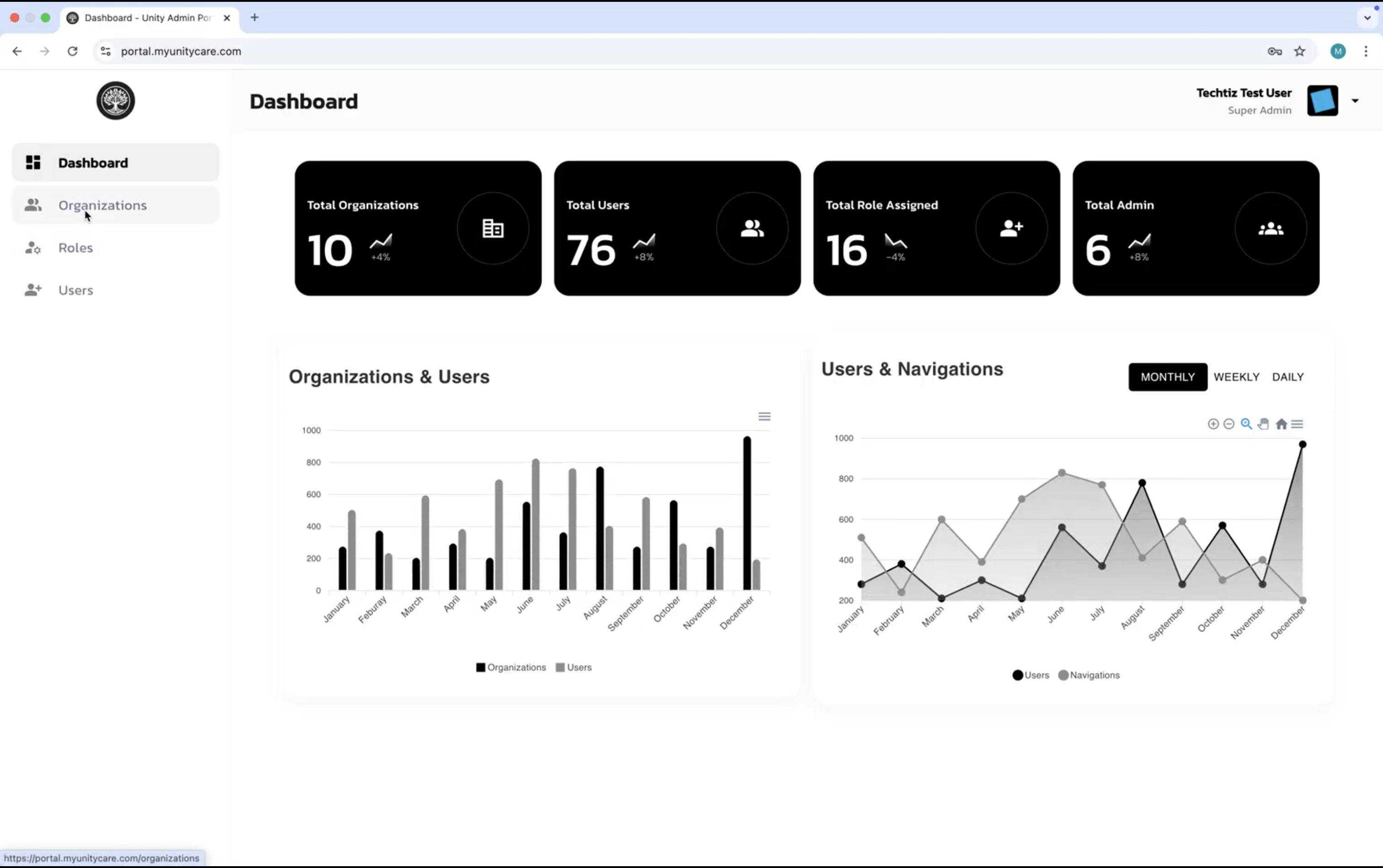 Admin Portal dashboard with Total Organizations, Total Users, Total Role Assigned, and Total Admin stat cards plus Organizations & Users and Users & Navigations charts