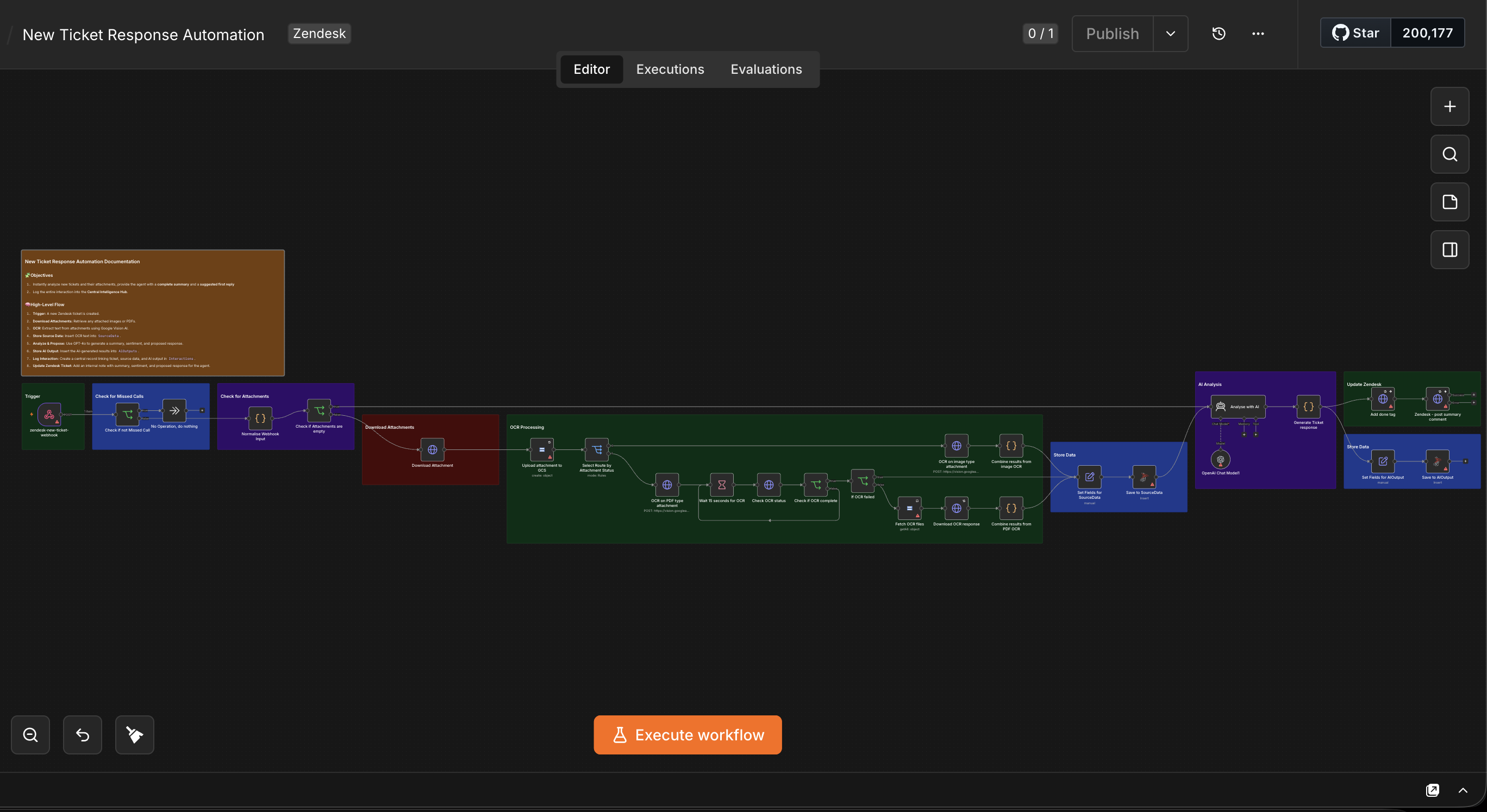 New Ticket Response Automation canvas — downloading ticket attachments, OCR via Google Vision AI, and GPT-4o generating a summary, sentiment, and proposed reply posted back to Zendesk
