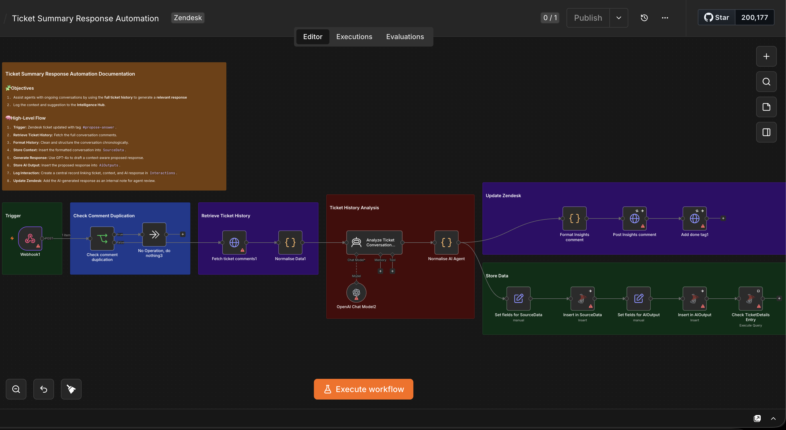 Ticket Summary Response Automation canvas — formatting the full ticket history and having GPT-4o draft a context-aware proposed response for agent review